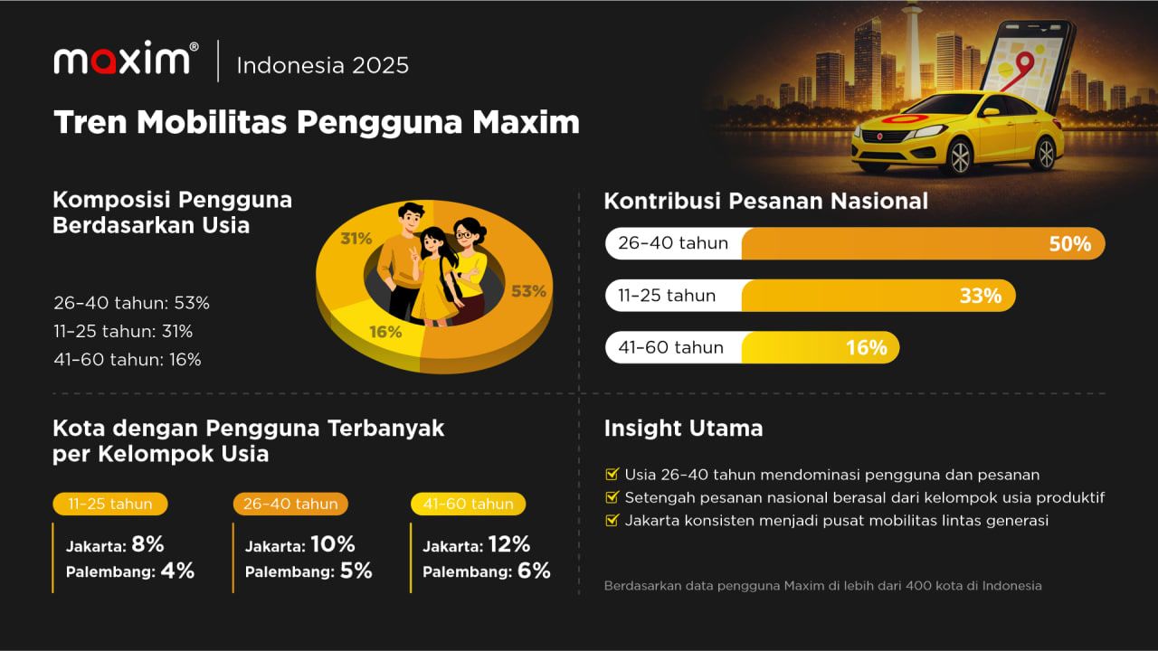 Baca Juga